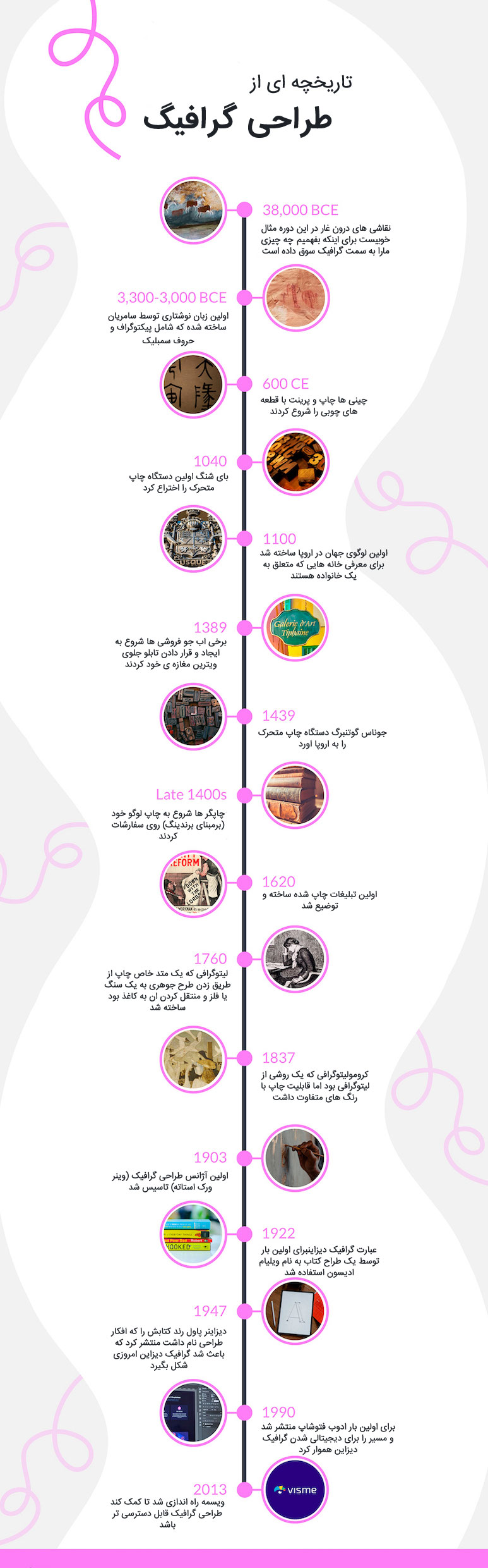 طراحی گرافیک چیست و چه کاربردهایی دارد؟ راهنمای جامع | ایکاس