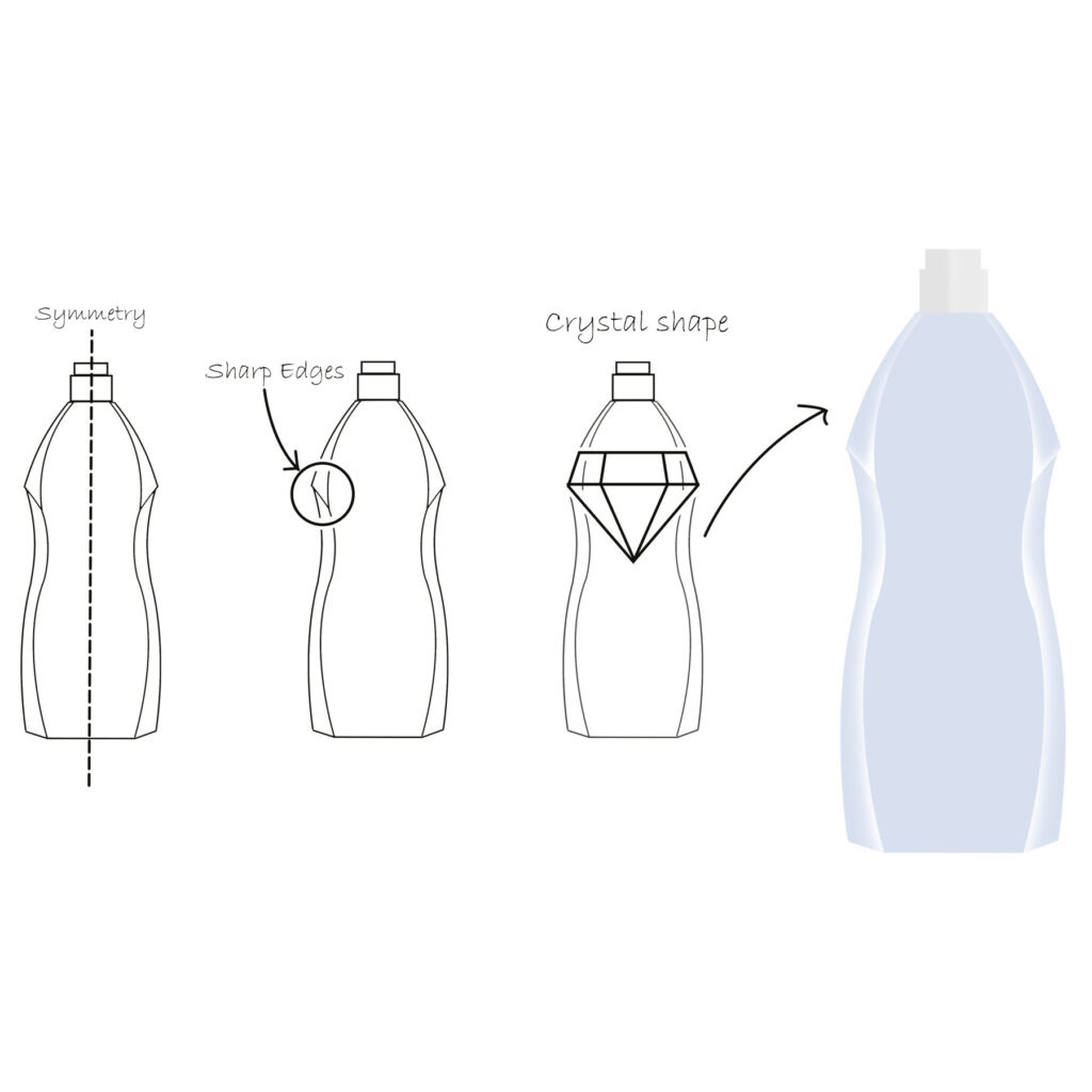 طراحی بطری و بسته بندی مایع ظرفشویی