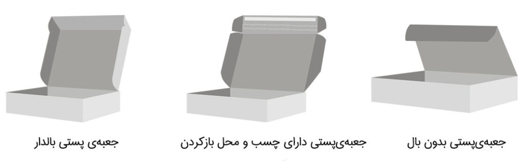 جعبه پستی طراحی جعبه بسته بندی: نکات طراحی جعبه و کارتن