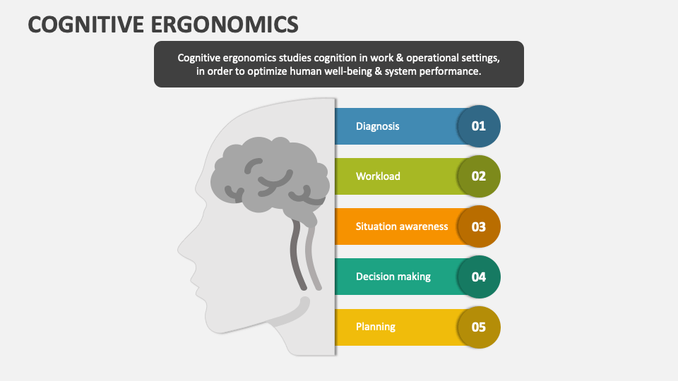 شناختی ارگونومی ارگونومی چیست؟ اهمیت ارگونومی در طراحی محصول و طراحی بسته بندی