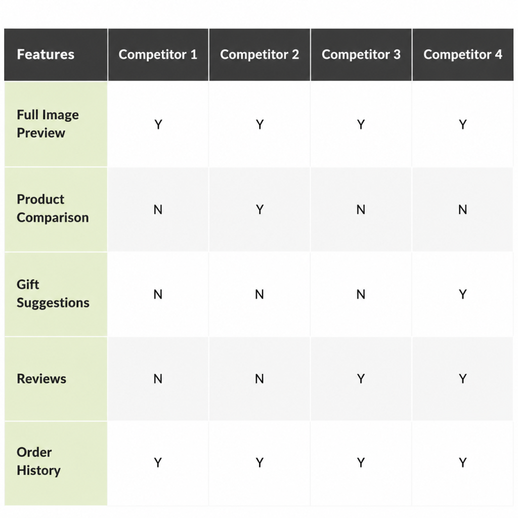 Analysis of competitors What Is Product Design and What Is It Used For? A Comprehensive Guide Analysis