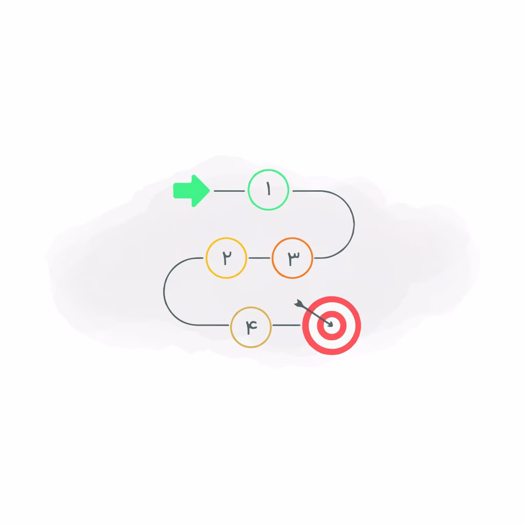 Product Development Roadmap Design From Market Strategy to Industrial Design: An Integrated Product Development Path for Manufacturing Product-Development-Roadmap-Design