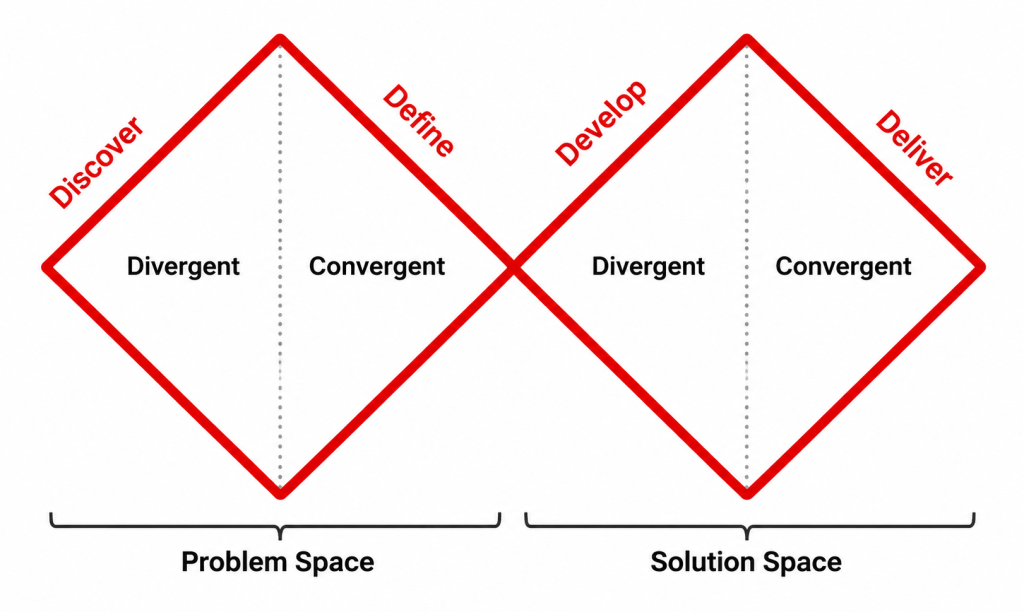 design thinking What Is Industrial Design? The Industrial Design Field, Job Market, and Universities design thinking