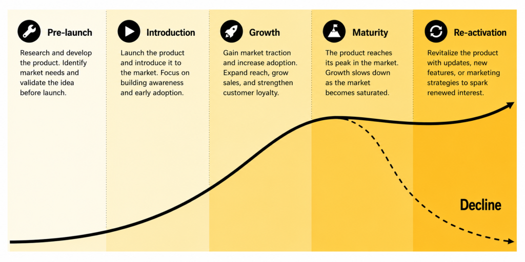 service design 1 What Is Industrial Design? The Industrial Design Field, Job Market, and Universities service design 1