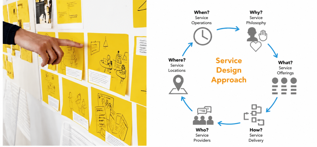 service design approach What Is Product Design and What Is It Used For? A Comprehensive Guide service