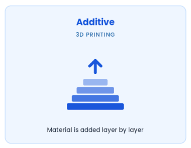 images 1 1 پرینت سهبعدی؛ از ایده تا تولید Additive Manufacturing